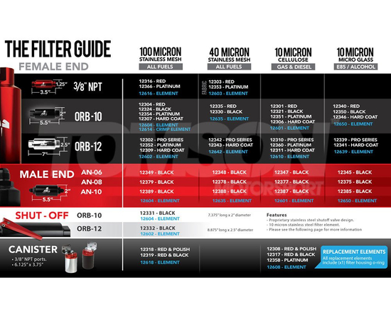 Aeromotive 12639 replacement fuel filter element for Aeromotive 12339 and 12341 filters (10 microns)