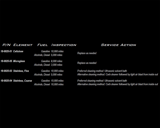Wkład do filtra paliwa Radium Engineering 18-0025-04 100 mikronów