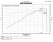 Układ dolotowy Injen SP9017BLK Seria SP Ford Fiesta ST Mk7 1.6 EcoBoost (czarny)