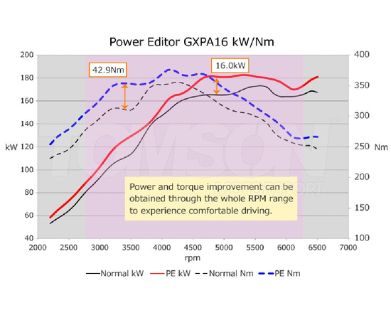 Moduł HKS 42018-AT018 Power Editor do zmiany ciśnienia doładowania Toyota GR Yaris (Gen 1) (GXPA16) 1.6 G16E-GTS