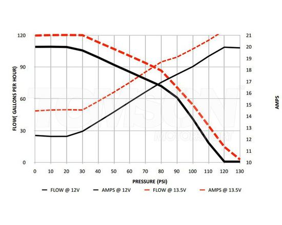 Walbro F90000274 GST450 TIA450-2 E85 Hi Press fuel pump 450 LPH
