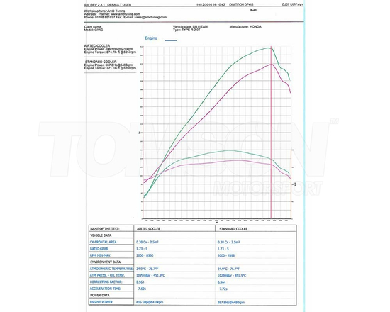 Intercooler Airtec Motorsport ATINTHON01 Honda Civic Type R 2.0 Turbo (FK2) K20C1