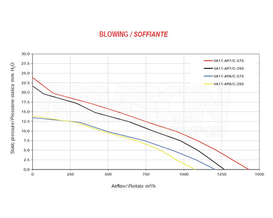 Spal VA11-AP7/C-57S push type electric fan 255 mm