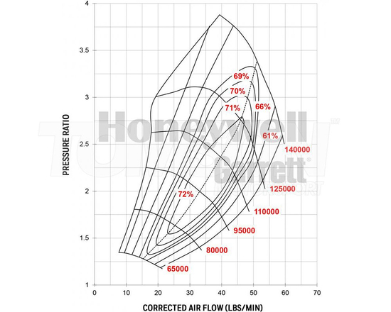 Turbosprężarka Garrett 856801-5006S GTX3071R GEN 2 T3 Single Scroll A/R 0.63