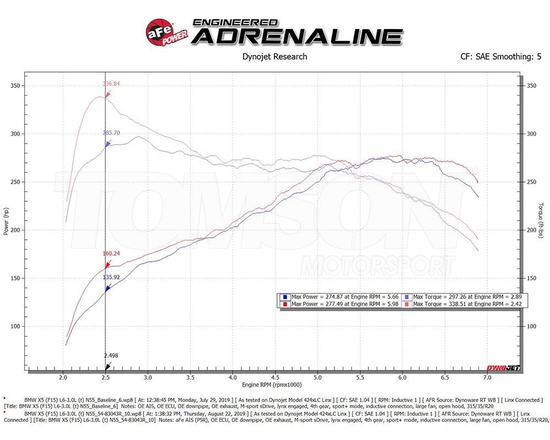 aFe Power 54-83043D Stage-2 Magnum Force Si Pro DRY S cold intake system BMW X5 (F15), X6 (F16) N55
