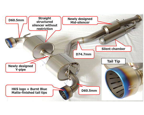 HKS 31030-AT001 (31029-AT010) Super Turbo Muffler Ti URBAN MATTE EDITION titanium cat back exhaust Toyota GR Yaris (Gen 1) (GXPA16) 1.6 G16E-GTS