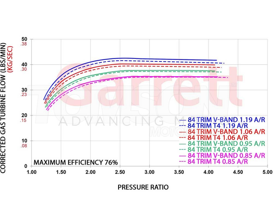 Garrett 860777-5002S G40-1150 turbocharger (super core)