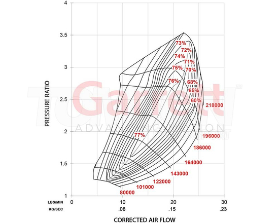 Turbosprężarka Garrett 896052-5003S Club Line GBC17-250 T25 A/R 0.50 WG
