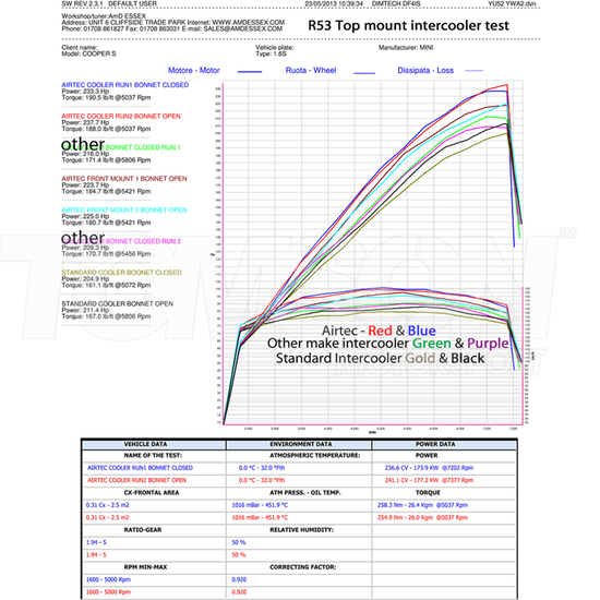 Airtec Motorsport ATINTMINI02 intercooler without snoot boots Mini Cooper S (R53) 1.6 Tritec (T16b4/ W11) (TMIC)