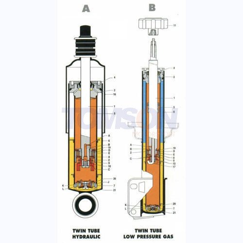 Amortyzator KONI Sport 8240-1236Sport BMW E90, E91, E92, E93 tylni