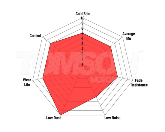 EBC brake pads Red Stuff Nissan 200sx S14 (rear)
