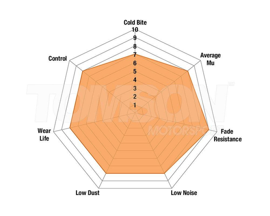 Klocki hamulcowe EBC DP91210 Orange Stuff Subaru Impreza WRX STi 2001-2014, WRX STi 2015-, Honda Civic Type R 2.0 Turbo (FK2, FK8), Mitsubishi Lancer Evo IV, V, VI, VII, VIII, IX, X (przód)