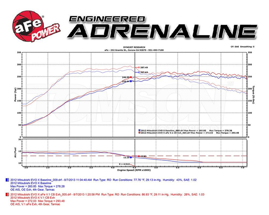 aFe Power 49-36701 Takeda cat back exhaust Mitsubishi Lancer Evo X 4B11T