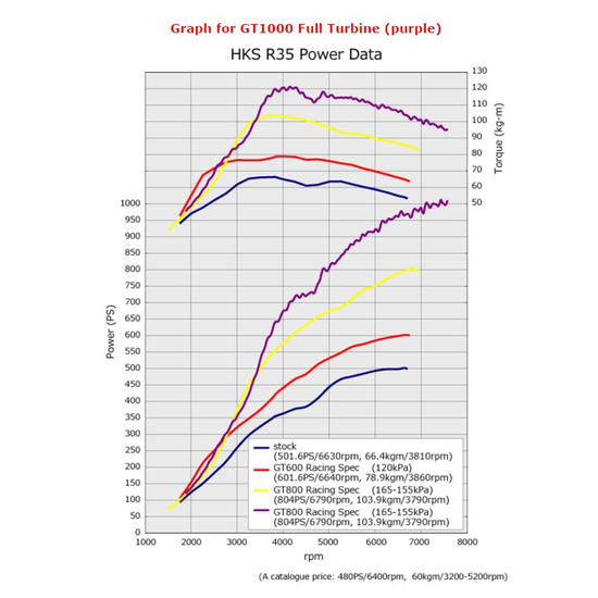 Orurowanie intercoolera HKS 13002-AN003 Nissan GT-R R35