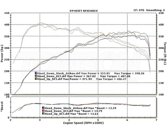 Burger Motorsport BMS Dual Cone (DCI) performance intake BMW Series 135i/1M (E82, E88), Series 335i/xi (E90, E91, E92, E93), Series 535i/xi (E60, E61), Z4 (E89) N54 (niebieskie filters)