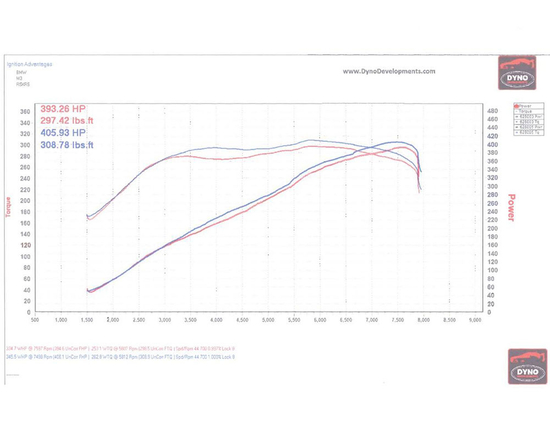 Karbonowy układ dolotowy Airtec Motorsport ATIKBMW8 BMW M3 (E90, E92, E93) S65B40