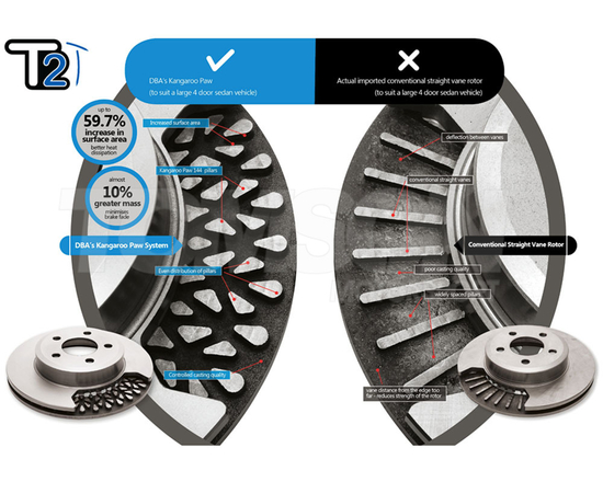 DBA DBA2389S Street T2 Slot brake rotor Porsche Boxter / Boxter S (981, 987, 987.2) 2.9/3.2/3.4 2000-2016, Boxter GTS (718) 2.0/2.5, Cayman / Cayman S / Cayman R (987, 987.2) 2.9/3.4, Cayman /Cayman GTS (718) 2.0/2.5 299 mm (rear)