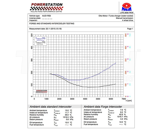 Forge Motorsport FMINT4ACC intercooler kit Audi RS3 8V Sportback/Sedan 2015- (with ACC)