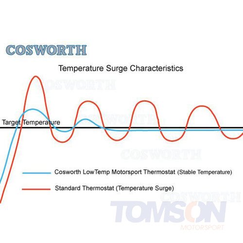 LowTemp Thermostat 68C Cosworth 20021030 Toyota Supra 2JZ, GT86, Subaru BRZ