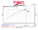 Injen SP1128WB Cold Air Intake System BMW Series 1 M135i/ix (F20, F21), Series 2 M235i (F22), Series 3 335i/ix (F30, F31, F34), Series 4 435i/ix (F32, F33, F36) N55 (wrinkle black)