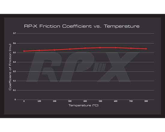 Klocki hamulcowe EBC DP82454RPX RP-X BMW M2 (G87), M3, M3 Competition (G80, G81), M4, M4 Competition (G82, G83) 3.0 S58B30 (przód)