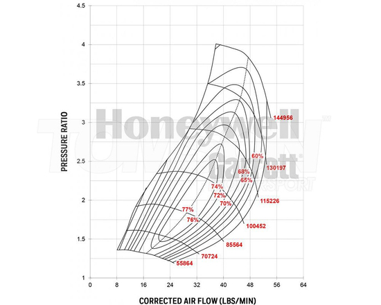 Turbosprężarka Garrett 836028-5003S GT3076R (super core)
