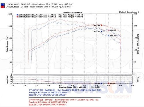 Injen SP1202P cold air intake system Subaru Impreza WRX STi (GDA, GDB) 2003-2007