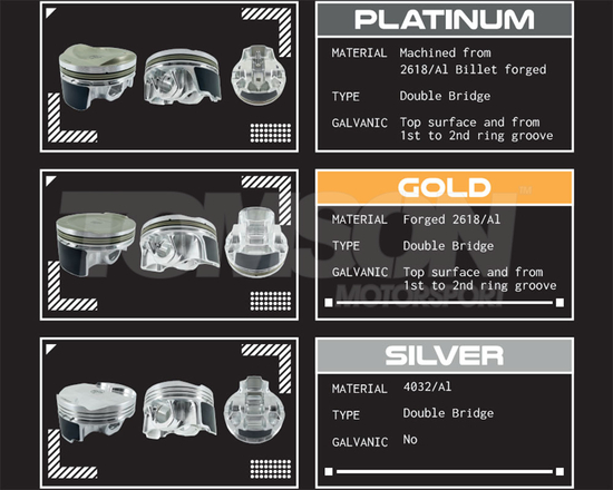 Kute tłoki Italian RP IRPP033DA-S (wersja Silver) Toyota Supra Mk5 (A90) 3.0 B58B30C, B58B30O1, B58H 82.00 mm CR 11:1