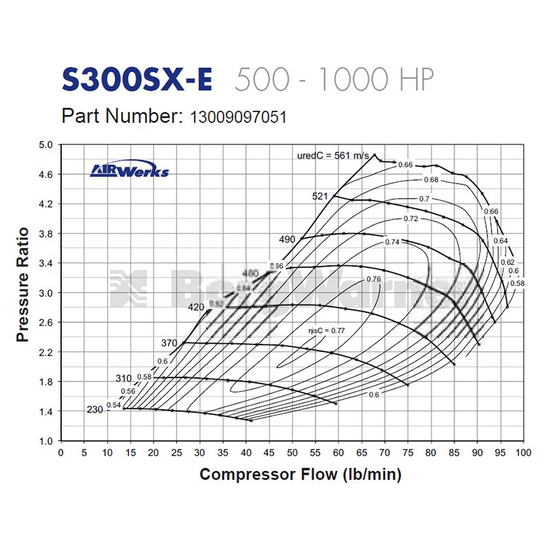 Turbosprężarka (super core) Borg Warner AirWerks S300SX-E 13009097051 (80 mm)