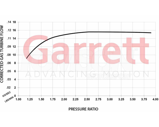 Turbosprężarka Garrett 896055-5003S Club Line GBC22-350 T25 A/R 0.64 WG