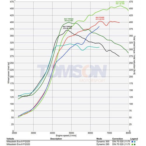 Kolektor ssący Jenvey do Mitsubishi Lancer Evo 5-9 4G63T