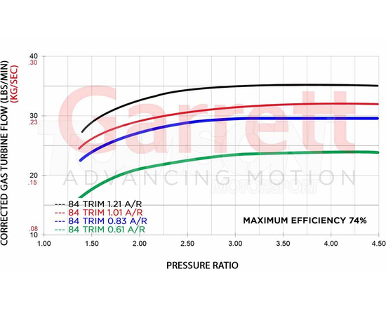 Garrett 880707-5005S G35-1050 turbocharger V-Band A/R 0.83 WG