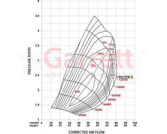 Garrett 860777-5003S G40-900 turbocharger (super core)