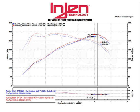 Układ dolotowy turbo Injen SP1128P BMW Seria 1 M135i/ix (F20, F21), Seria 2 M235i (F22), Seria 3 335i/ix (F30, F31, F34), Seria 4 435i/ix (F32, F33, F36) N55 (polerowany)