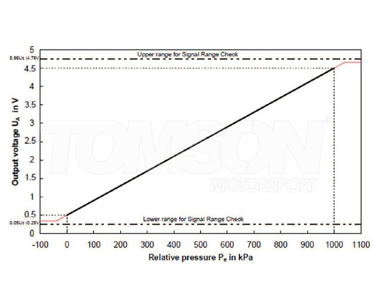 Czujnik ciśnienia i temperatury oleju, wody, paliwa Bosch Motorsport PST-F 1 z wtyczką i pinami 0-10 bar (0-145 psi) / -40 - +140°C M10x1