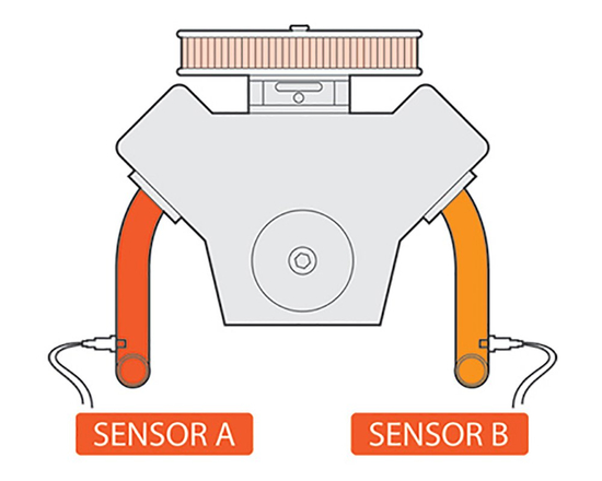 Innovate 38910 DLG-1 zegar składu mieszanki AFR z dwoma sondami LSU 4.9