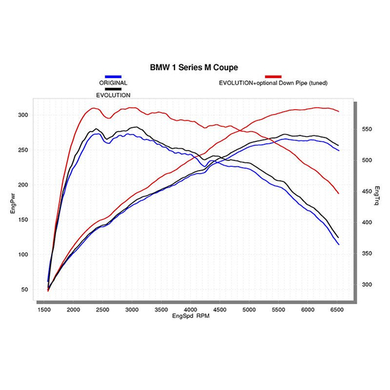 Układ wydechowy cat back Akrapovic Evolution ME-BM/T/3 BMW 1M Coupe E82