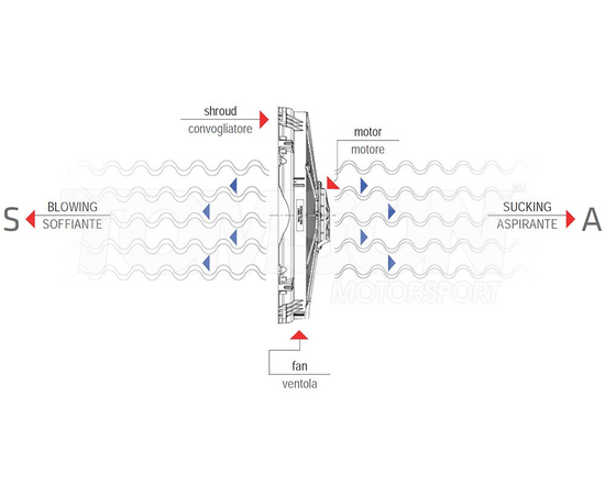 Wentylator chłodnicy Spal VA10-AP10/C-61S pchający 305 mm