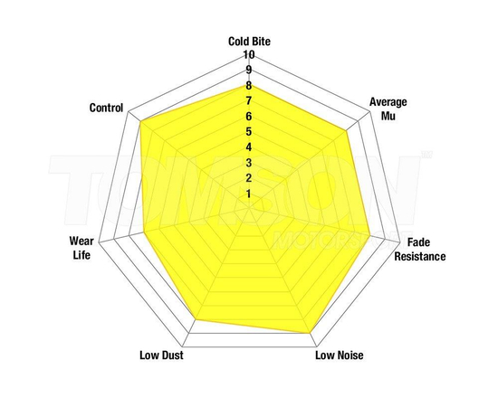 Klocki hamulcowe EBC DP41749R Yellow Stuff Ford Focus ST Mk2 2.5, RS Mk3 2.3 EcoBoost (tył)