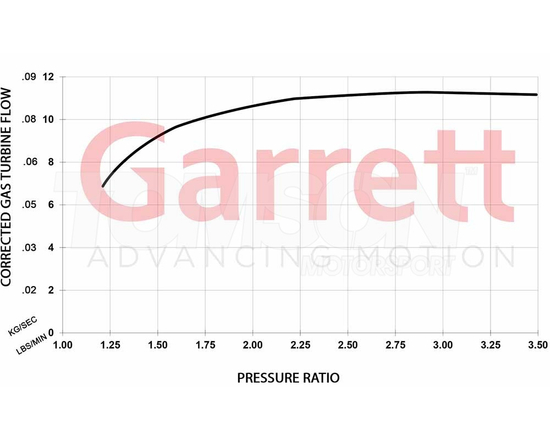 Turbosprężarka Garrett 896052-5003S Club Line GBC17-250 T25 A/R 0.50 WG