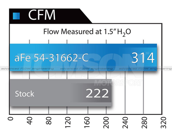 aFe Power 54-31662-C Magnum FORCE Stage-2 Carbon Fiber Pro 5R Intake System BMW M3 E90, E92, E93 S65B40