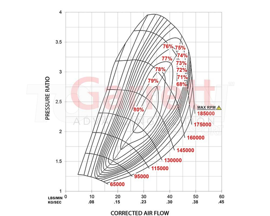 Turbosprężarka Garrett 877895-5001S G25-550 T25 A/R 0.49 WG