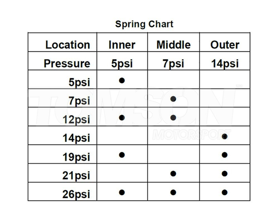 Turbosmart TS-0620-4012 Gen V actuator (wastegate) 14 PSI for all Borg Warner EFR series turbochargers