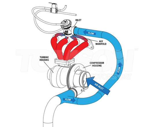 Stalowa flansza do wspawania Turbosmart TS-0550-3100 do zaworu anti-lag ALV40 Gen-V 2 w 1