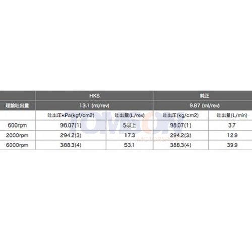 Pompa oleju HKS 15003-AN001 Nissan Skyline RB25,RB26