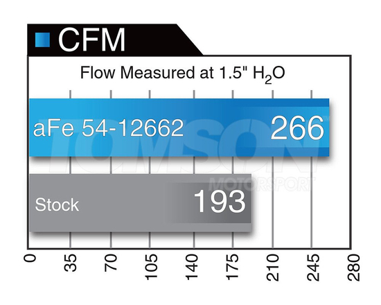 aFe Power 54-12662 Magnum FORCE Stage-2 Pro 5R cold air intake system Jeep Grand Cherokee SRT-8 6.4 HEMI 2012- (WK2), Dodge Durango SRT-8 6.4 HEMI 2018-