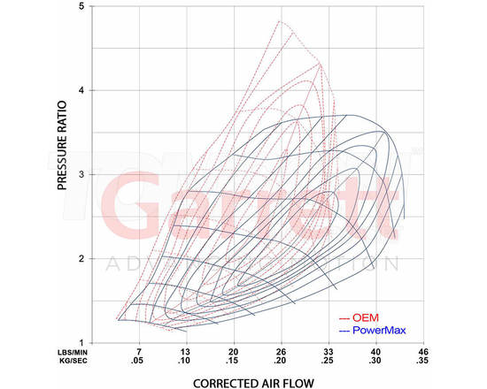 Turbosprężarka Garrett 917056-5002S GT2260S PowerMax (447 KM) VW Golf GTI Mk8, Tiguan, Audi Q3 45 TFSI, TT 45 TFSI, Skoda Kodiaq RS, Octavia RS, Cupra Leon, Formentor, Seat Tarraco 2.0 TSI (EA888 Gen4) 2020+