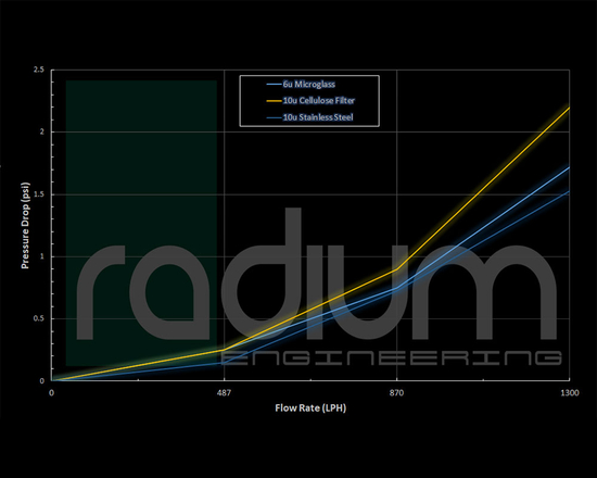 Radium Engineering 18-0025-04 fuel filter element 100 microns