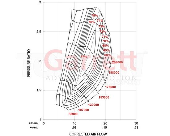 Garrett 896051-5004S Club Line GBC14-200 turbocharger 3-bolt A/R 0.45 WG