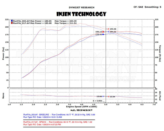 Układ dolotowy Injen SP9016P Seria SP Short Ram Ford Fiesta ST Mk7 (US Spec) 1.6 EcoBoost (polerowany)